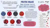 Frutos rojos.